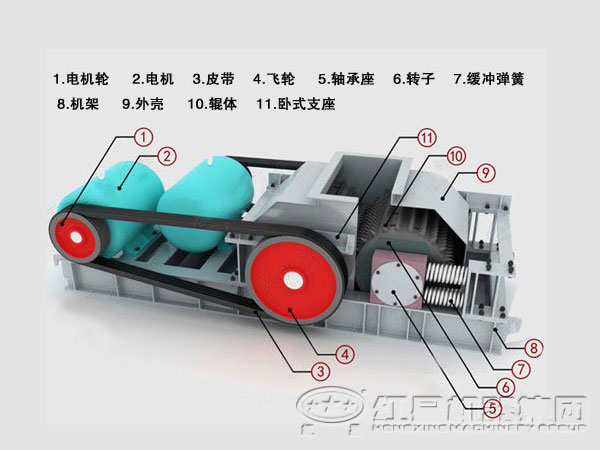 對輥破碎機結(jié)構(gòu)