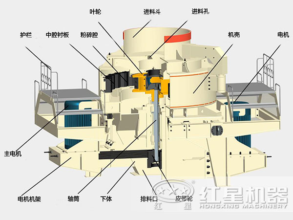 立軸式破碎機(jī)結(jié)構(gòu)