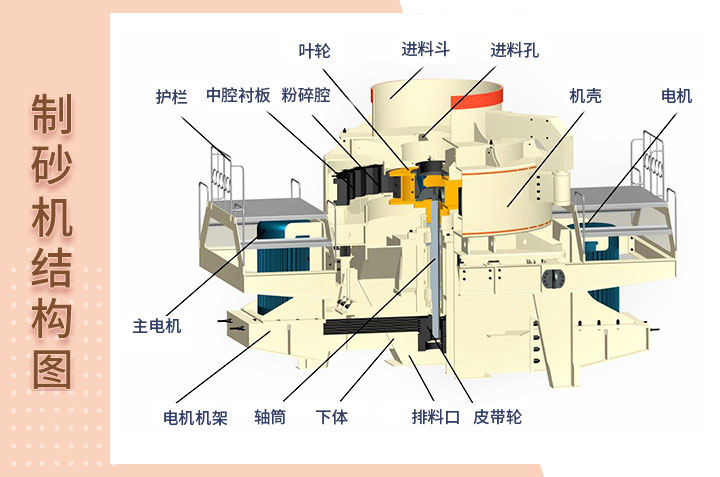 制砂機(jī)結(jié)構(gòu)圖