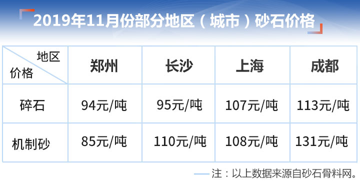 碎石機(jī)制砂價格