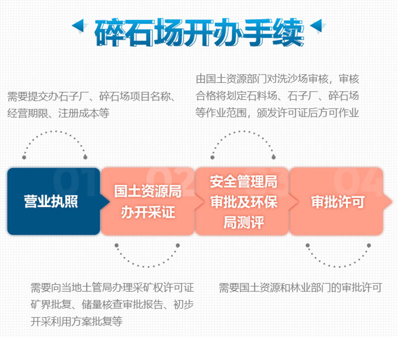 想要合法制砂廠，這些手續(xù)少不了