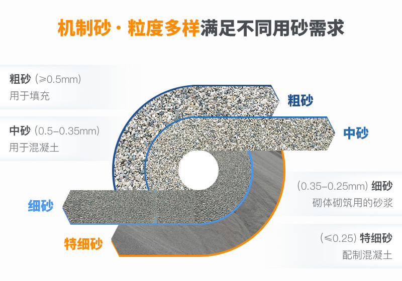 機(jī)制砂粒度多樣性，滿足各種用砂需求